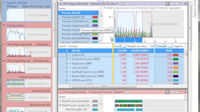 Windows Performance Analyzer - Analyseer uw computeractiviteit