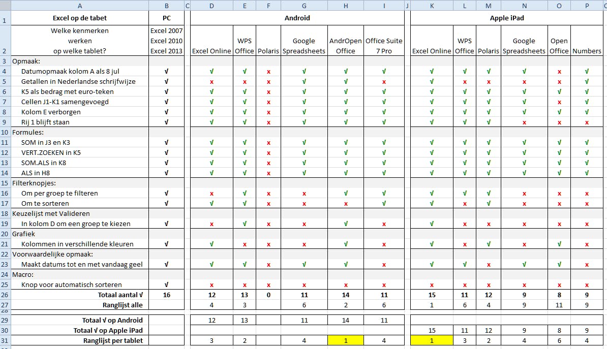 Download bij "Excel op een tablet" - Tablet Test.xlsx