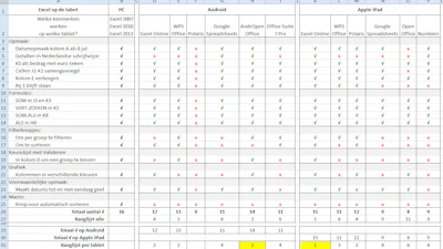Download bij "Excel op een tablet" - Tablet Test.xlsx