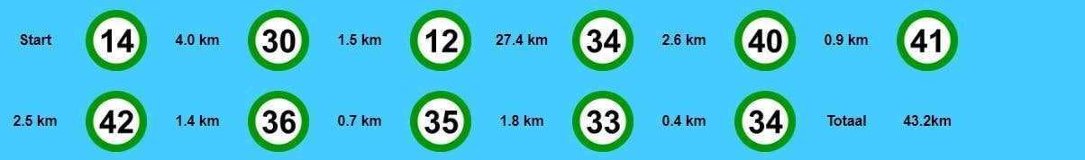 Fietsroute bij het Markermeer
