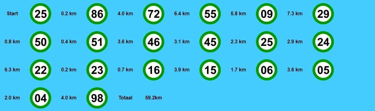 Fietsroute langs het IJsselmeer