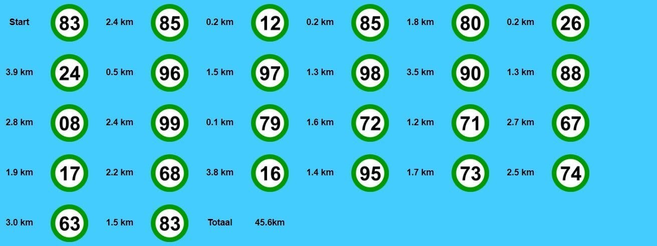Fietsroute door de Veluwe