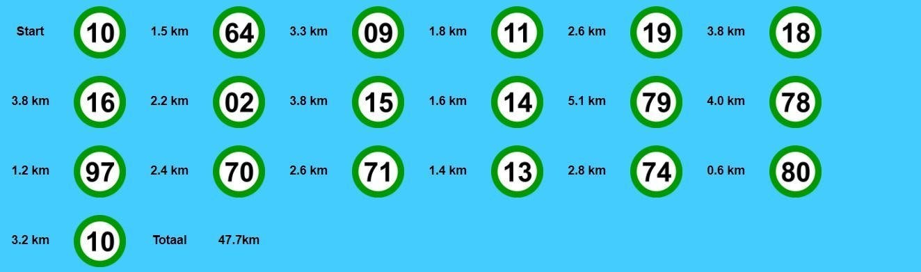 Fietsroute door De Kempen