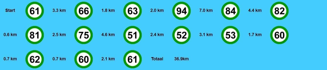 Fietsroute door Overijssel