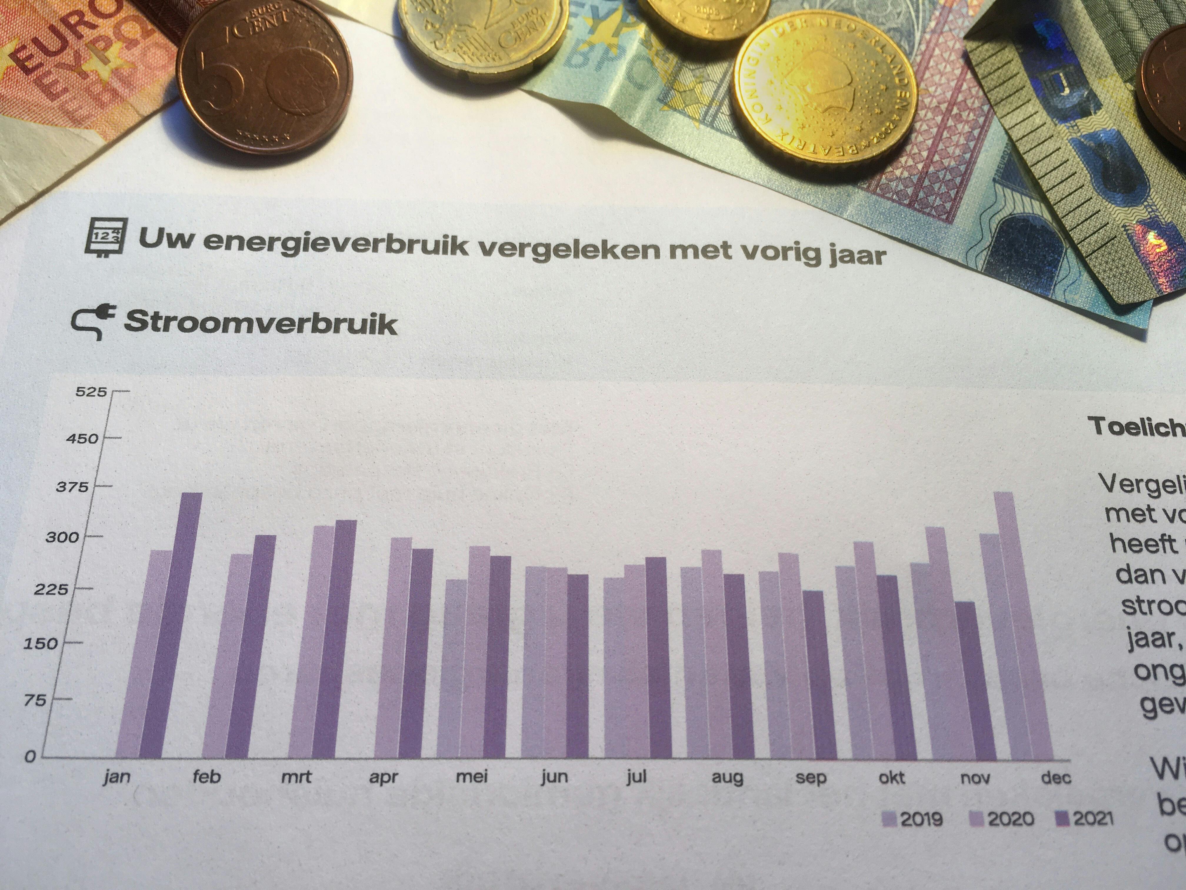 vergelijk je energieverbruik met het verbruik in een eerdere periode