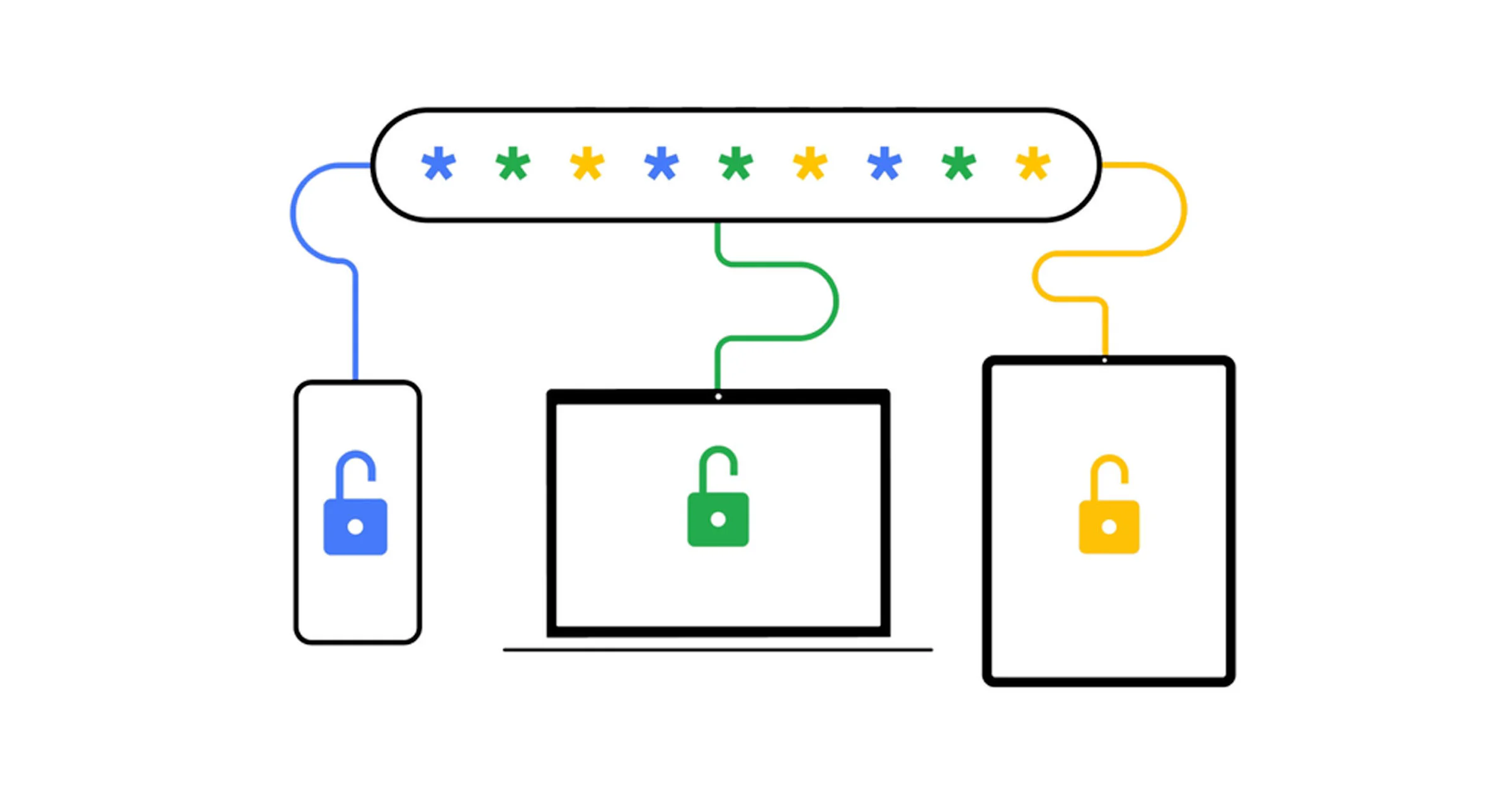 Wachtwoorden toevoegen aan Chrome-wachtwoordmanager