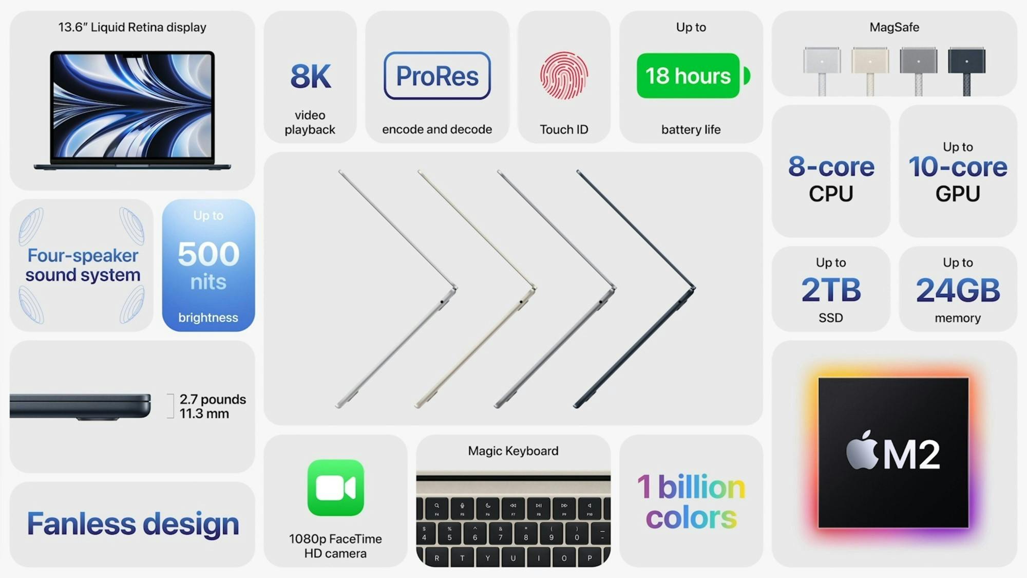 Apple presenteert nieuwe MacBook Air met M2-processor