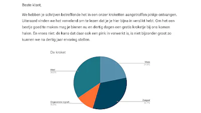 Google Docs-tips: online in-browser kantoorsoftware