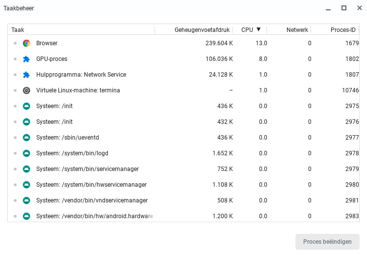 Taakbeheer van ChromeOS in actie.
