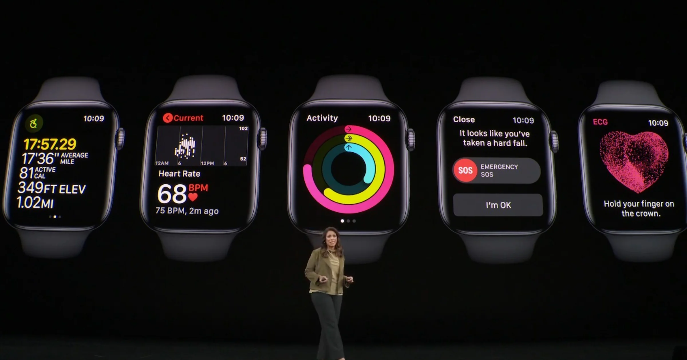 Dit zijn de nieuwe functies van de Apple Watch 5