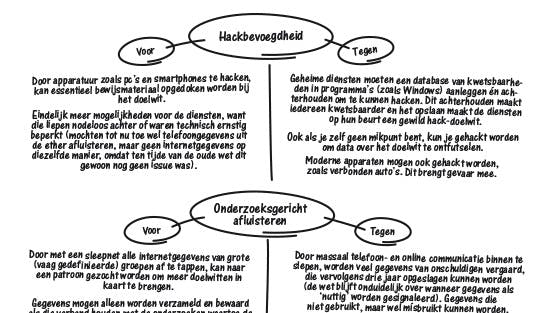 WIV - Alle voors en tegens van de sleepwet op een rijtje