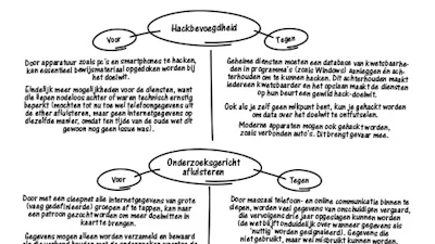 WIV - Alle voors en tegens van de sleepwet op een rijtje