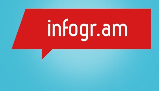 In 3 stappen: Interactieve infographics maken