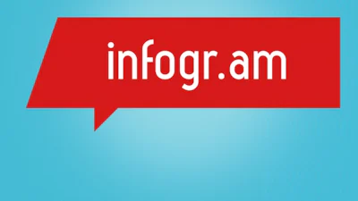 In 3 stappen: Interactieve infographics maken
