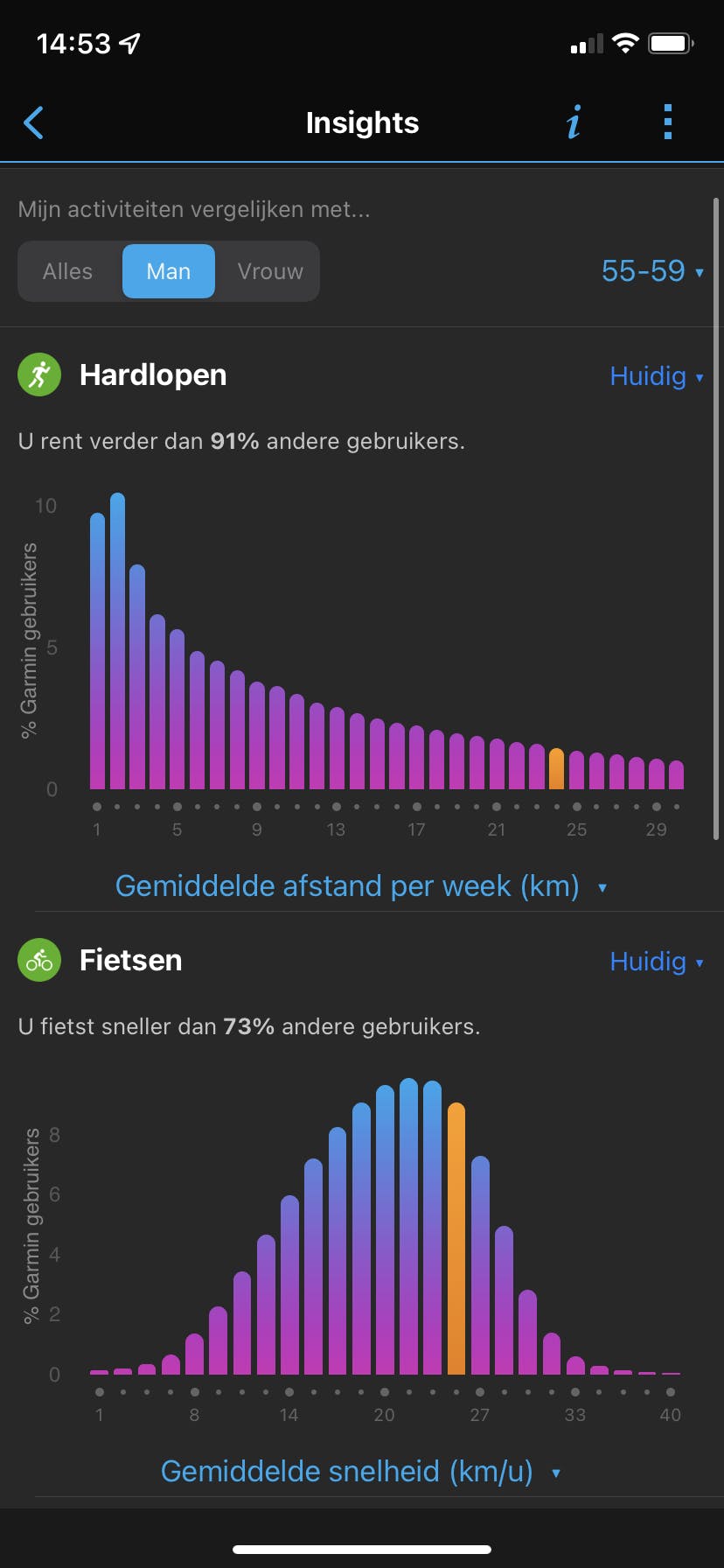 Garmin Forerunner 255