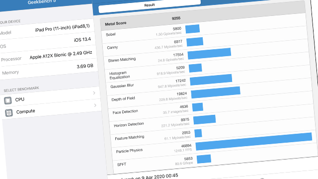 Hoe snel is mijn iPad (of iPhone)?