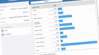 Hoe snel is mijn iPad (of iPhone)?