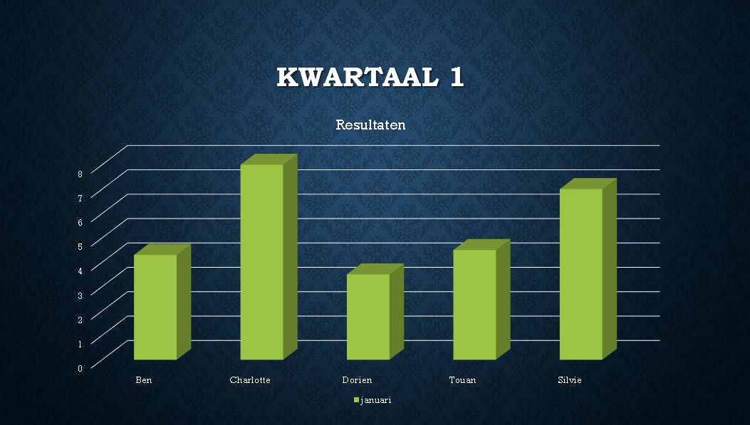 Geanimeerde grafieken maken in Powerpoint