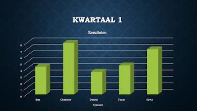 Geanimeerde grafieken maken in Powerpoint