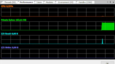 MiTeC Task Manager DeLuxe - Diep onder de motorkap