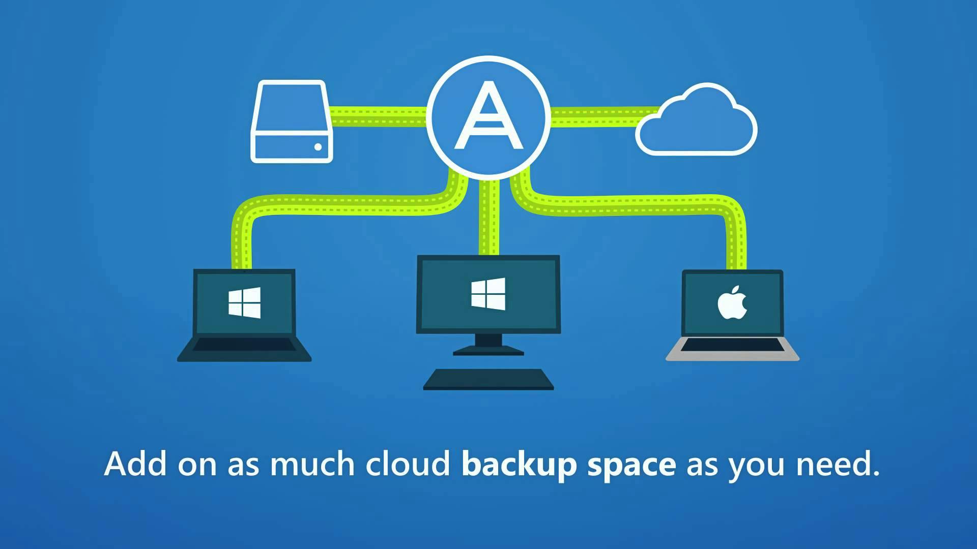 Acronis True Image 2017 -Vriendelijke noodzaak
