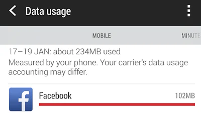 Zo blijf je onder je datalimiet op je Android-apparaat