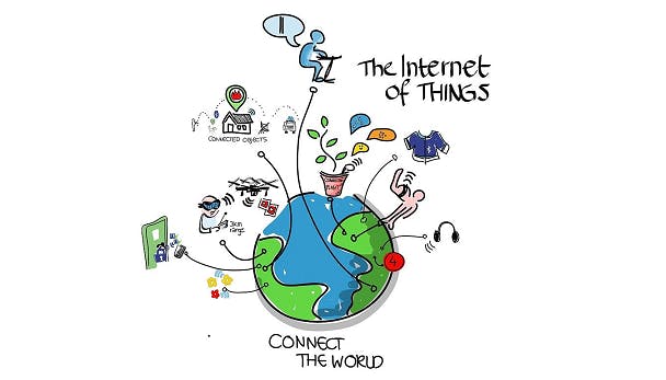 Internet of Things: alles connected