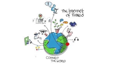 Internet of Things: alles connected