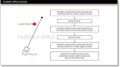 Een laserstraal uit je iPhone? Apple ziet het wel zitten
