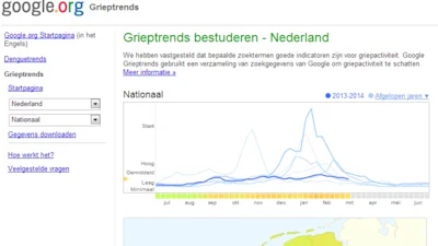 Google Grieptrends kwakkelt