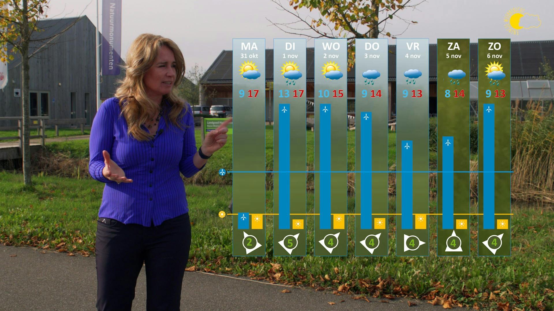 Energie besparen met het nieuwe energieweerbericht