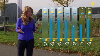 Energie besparen met het nieuwe energieweerbericht