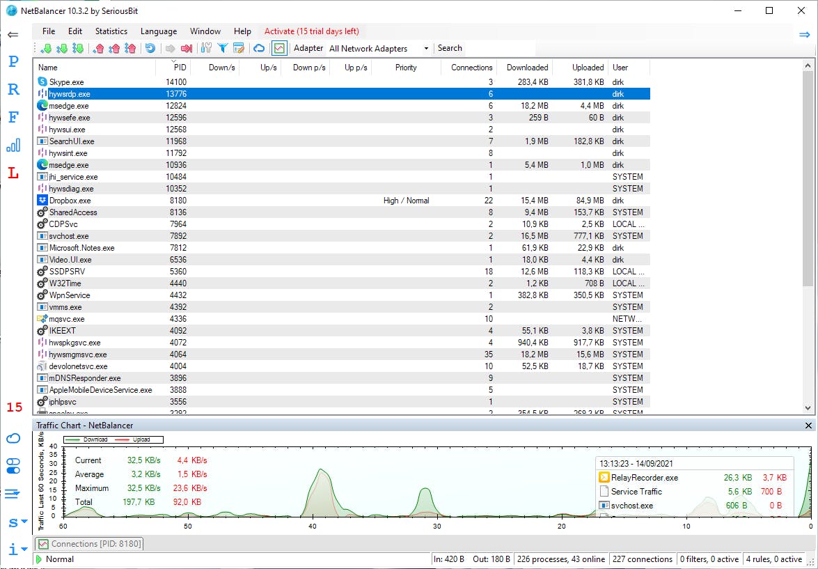 De grafiek toont het verloop van het netwerkverkeer.