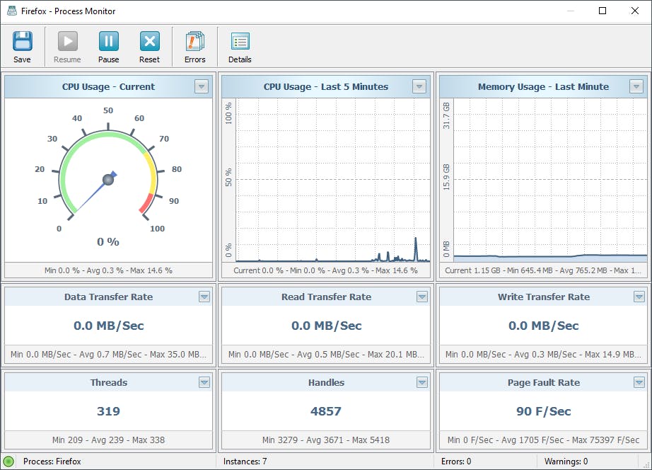 Je kun één specifiek proces nauwlettend in de gaten houden.