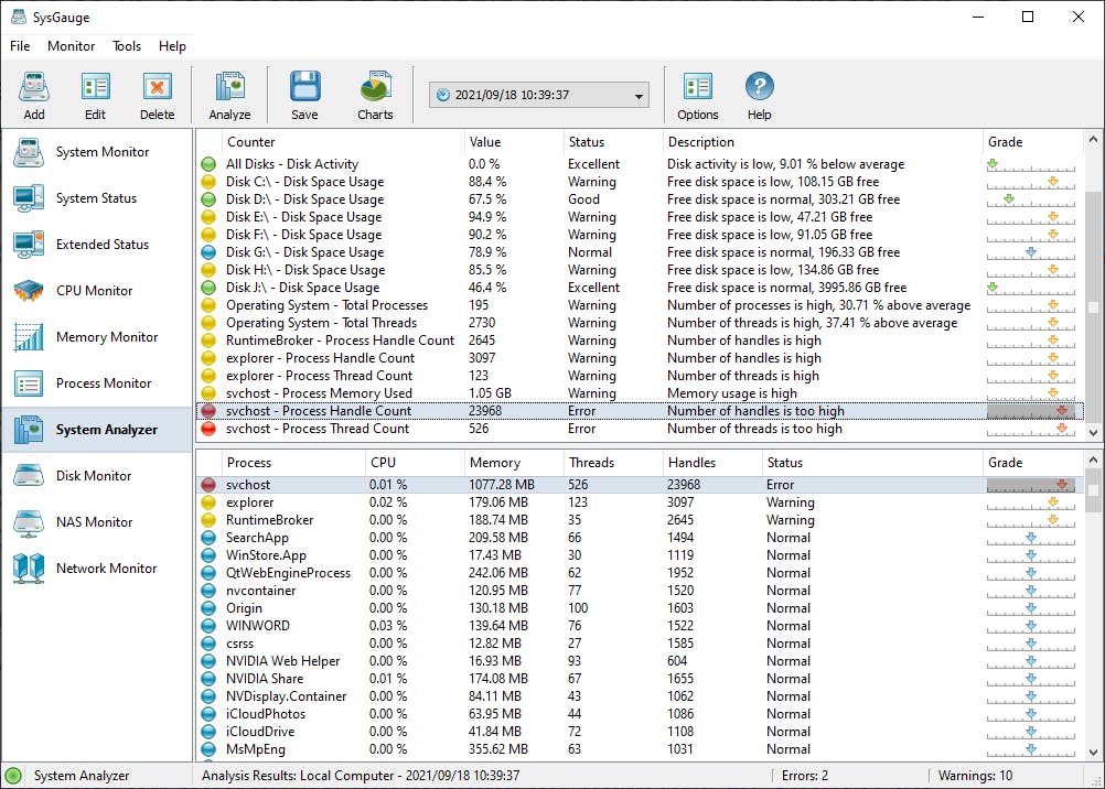 Een handig overzicht van zaken die mogelijke je aandacht vereisen.