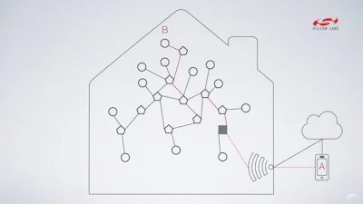 Wat is Thread, het nieuwe smarthome-protocol?
