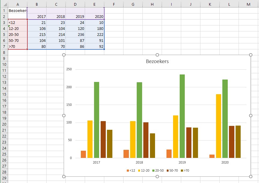 Zo Krijg Je Overzicht In Je Excel-Grafieken<!-- --> | Id.Nl” style=”width:100%” title=”Zo krijg je overzicht in je Excel-grafieken<!-- --> | ID.nl”><figcaption>Zo Krijg Je Overzicht In Je Excel-Grafieken<!-- --> | Id.Nl</figcaption></figure>
</div>
<p>See more here: <a href=