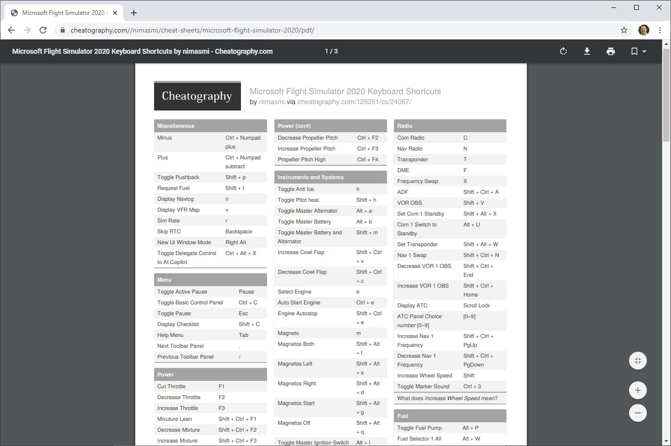 Het is erg praktisch om een printje met alle bindingen bij de hand te hebben.