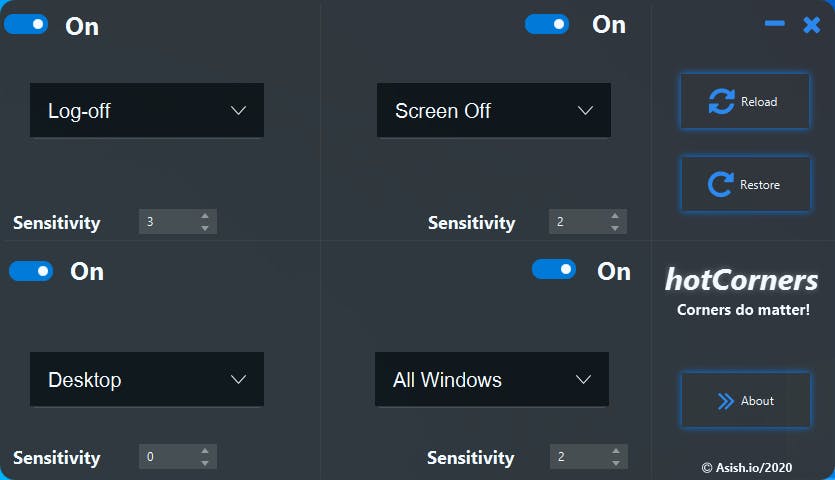 Vier beeldschermhoeken, vier mogelijke acties.