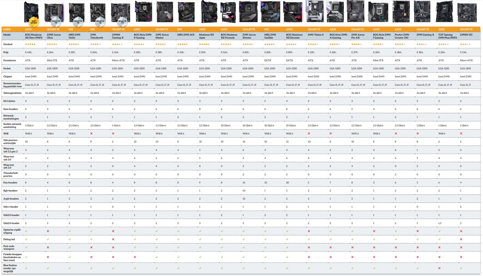 Klik op de tabel voor een grotere versie.