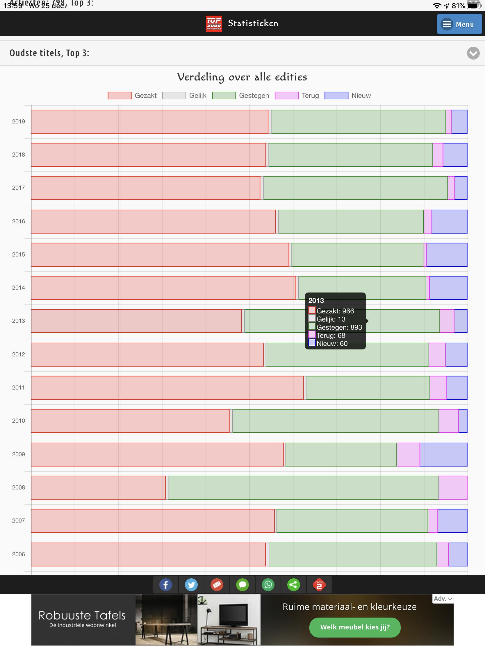 Tip 08 Met de app Top2000 Database kun je jezelf het hele jaar volledig onderdompelen in de Top 2000.