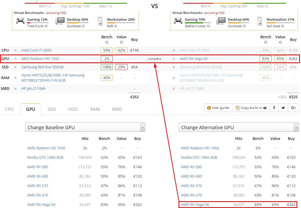 04 Je merkt meteen wat het vervangen van een component je kost én oplevert.