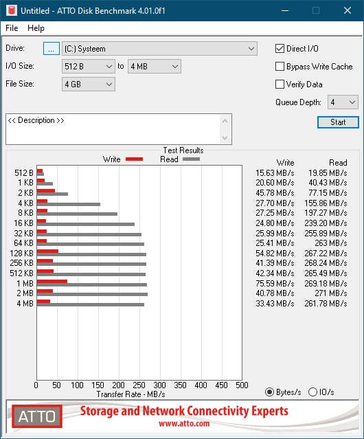 09 Je leest zo de lees- en schrijfprestaties voor diverse blok- en bestandsgroottes af.