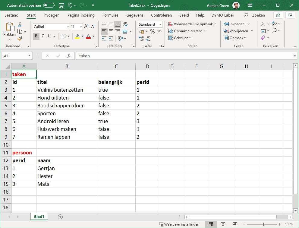 Bij meerdere tabellen is de kolom id de verbindende factor.