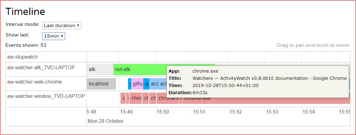 Snel inzoomen op een bepaalde periode met behulp van de tijdlijn.