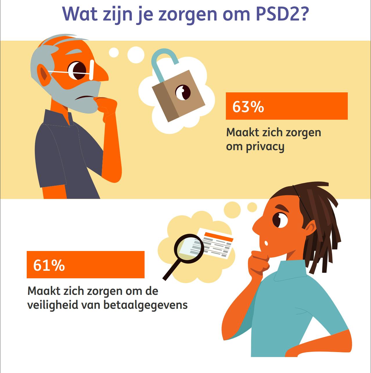 PSD2