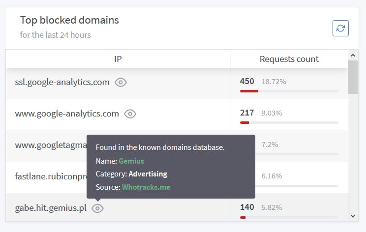 07 Je kunt heel eenvoudig meer informatie opvragen over geblokkeerde domeinen.