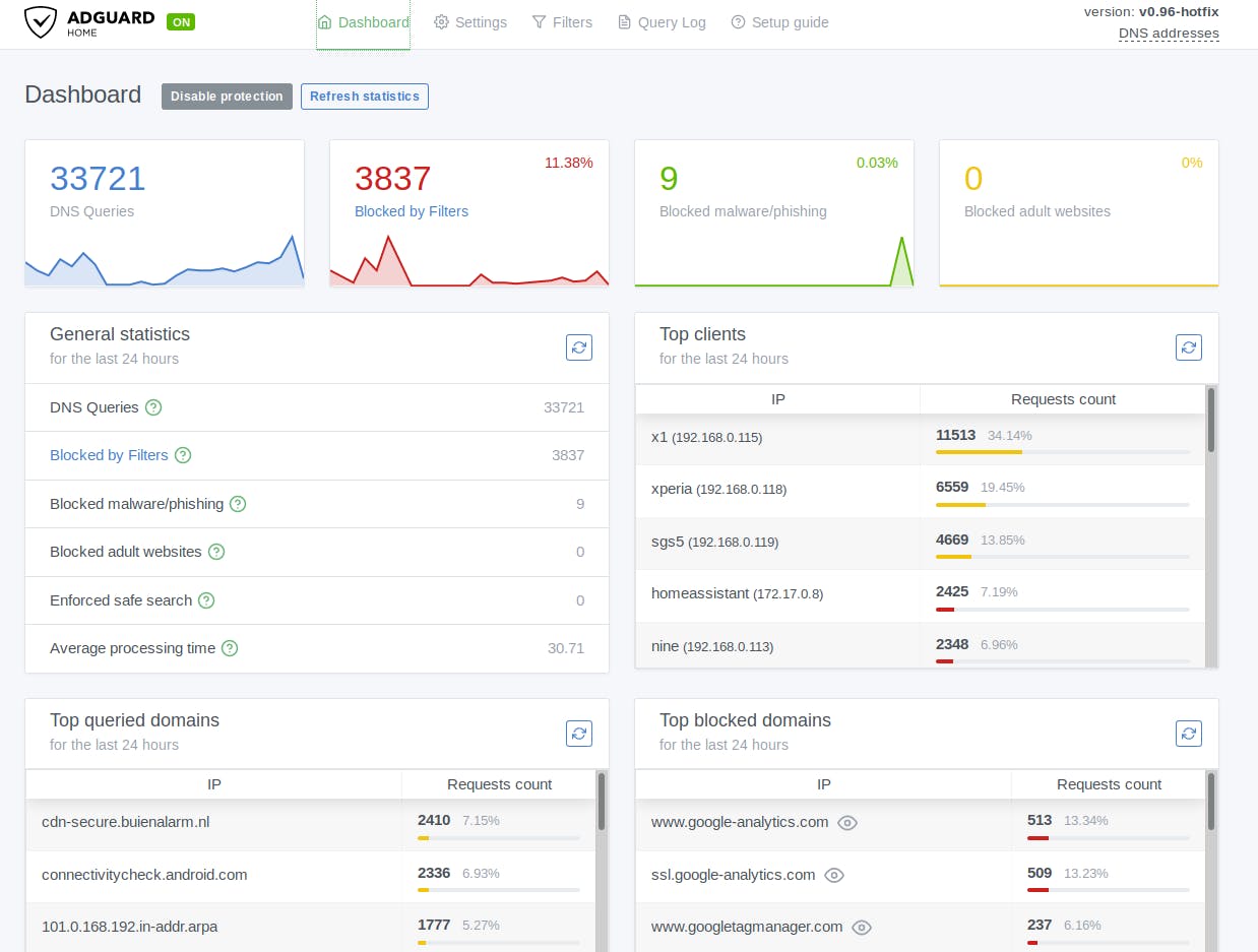 AdGuard Home is een advertentiefilter voor je hele thuisnetwerk, waarmee je ook trackers blokkeert.