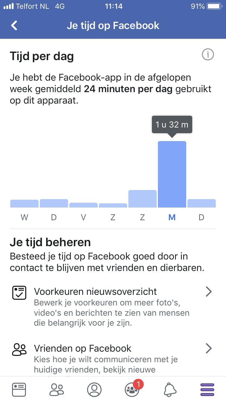 Tip 08 De grafiek geeft de tijd weer die leden op Facebook doorbrengen.