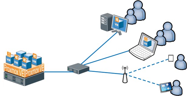 Duidelijk zichtbaar: het verschil tussen een type 1- en een type 2-hypervisor.